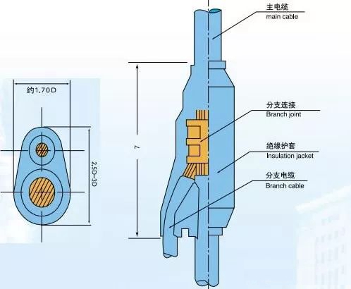 預分支電纜結(jié)構(gòu)