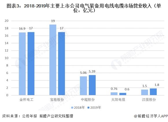 電氣裝備用電線電纜2