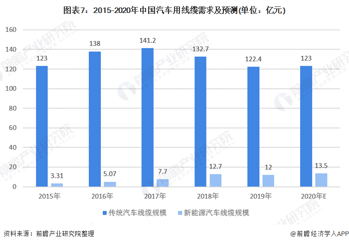 電氣裝備用電線電纜6