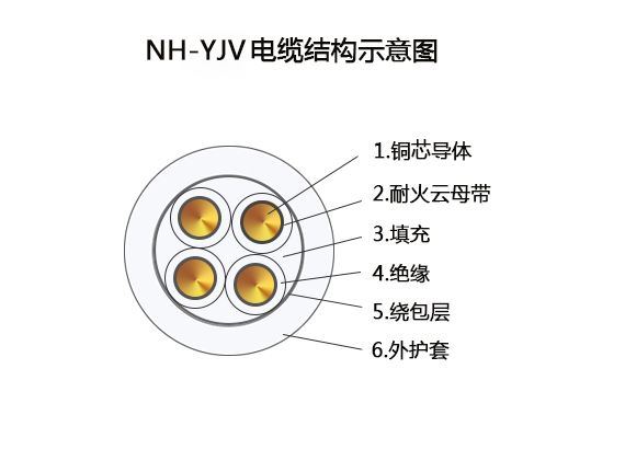 4芯耐火電纜結(jié)構(gòu)圖