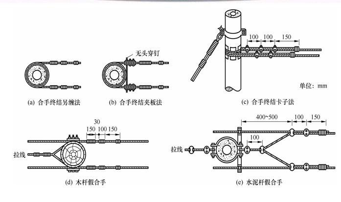 5兩條同規(guī)格的平行吊線終結(jié)（俗稱合手）-架空電纜線路