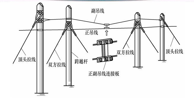 電網(wǎng)改造的標(biāo)準(zhǔn)及原則