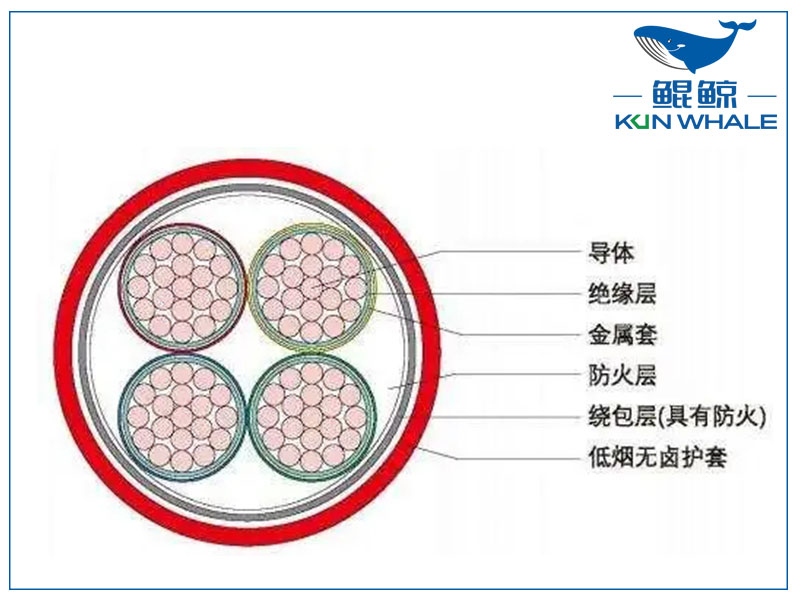 河南電纜廠BTLY隔離型無(wú)機(jī)礦物絕緣耐火電纜！柔軟性好！