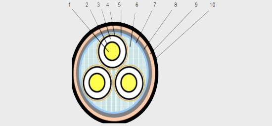 三芯高壓電纜結(jié)構(gòu)圖