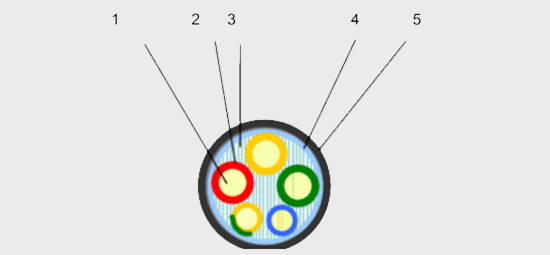 5芯yjv電纜結(jié)構(gòu)圖
