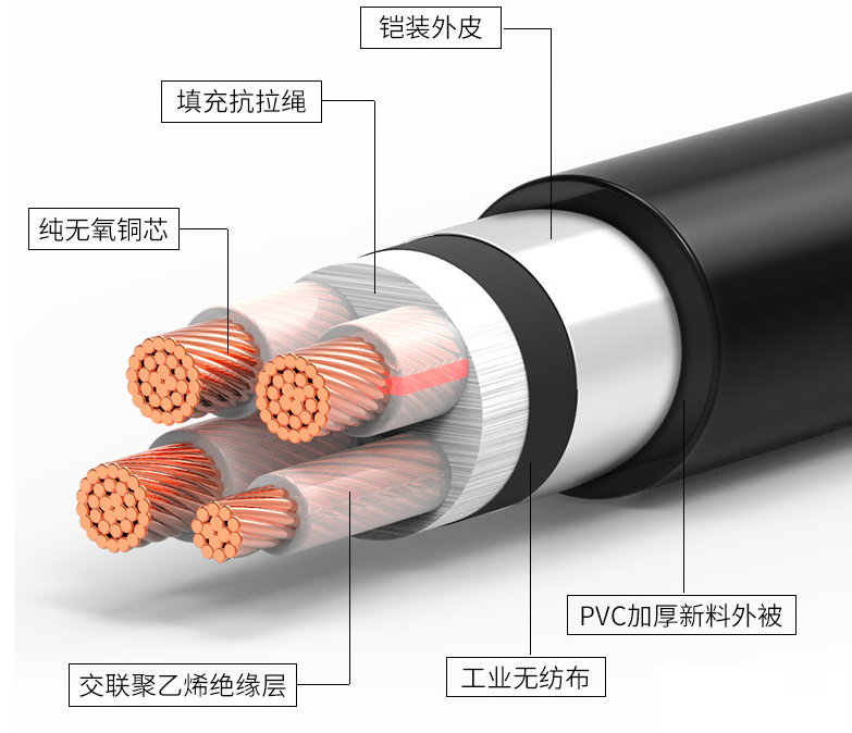 鎧裝電纜是什么意思