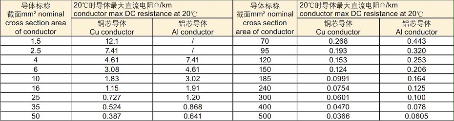 高壓電纜耐壓測試