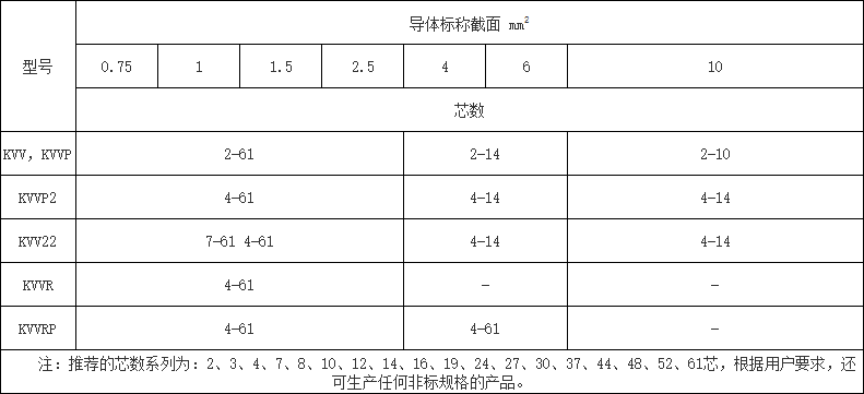 控制電纜芯數(shù)一般是多少