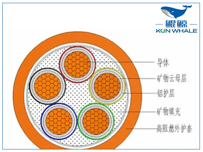 你知道NG-A防火電纜是什么電纜嗎？有什么優(yōu)勢(shì)？