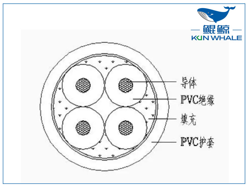 鄭州電纜廠家?guī)懔私馔湘滊娎|參數(shù)說明