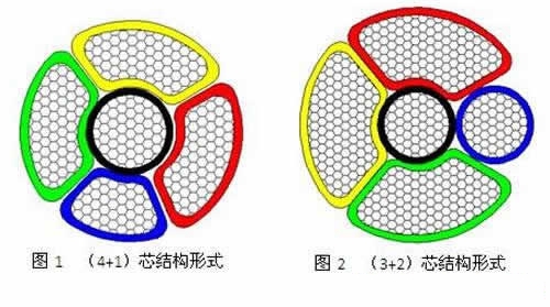 3+2芯YJV電纜與4+1芯YJV電纜結構圖