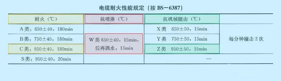 消防配電必備：礦物絕緣類不燃性電纜