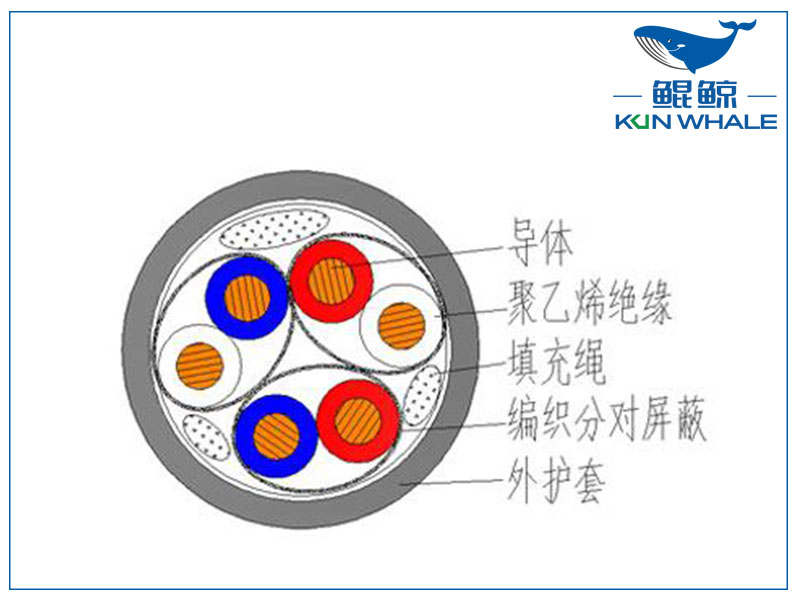 屏蔽計(jì)算機(jī)電纜是否符合國(guó)家標(biāo)準(zhǔn)？