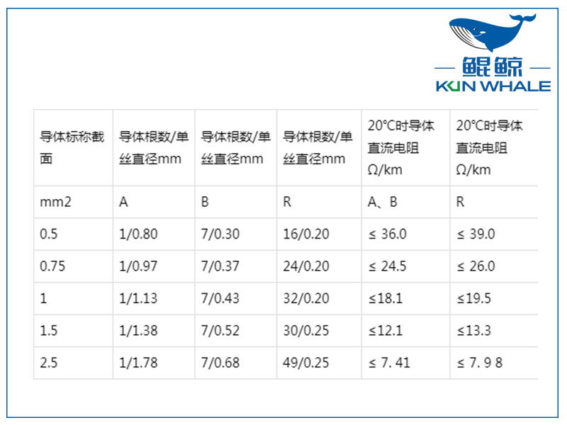 屏蔽計(jì)算機(jī)電纜是否符合國(guó)家標(biāo)準(zhǔn)？