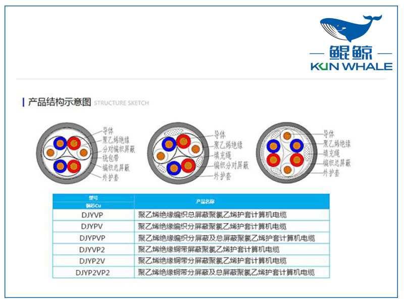 鄭州電纜廠屏蔽計(jì)算機(jī)電纜是否符合國家標(biāo)準(zhǔn)？