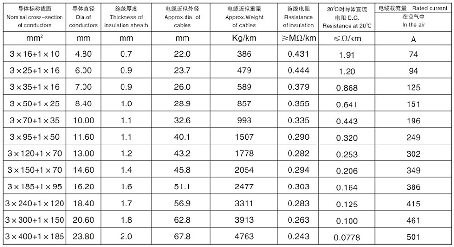 四芯鋁合金電力電纜規(guī)格2