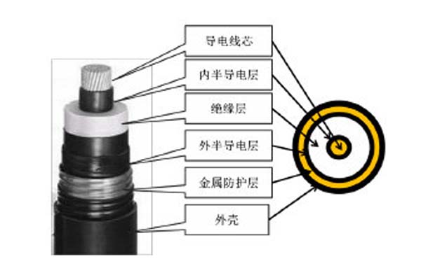 高壓直流電纜簡(jiǎn)介，這些你都知道嗎?