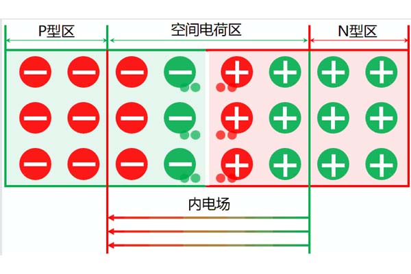 高壓電力電纜中空間電荷的來(lái)源及分類(lèi)，這些你都知道嗎?