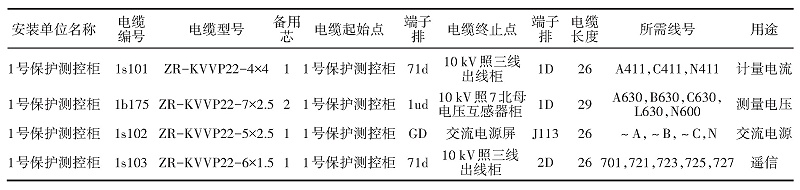 控制電纜清冊(cè)2