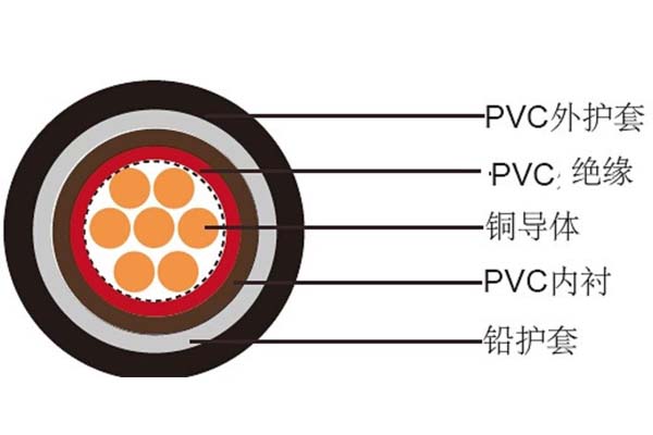 電線電纜平方數(shù)應(yīng)如何判斷是否達(dá)標(biāo)？