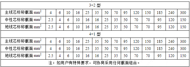 路燈電纜 路燈電纜線(xiàn) 路燈電纜價(jià)格-太平洋線(xiàn)纜