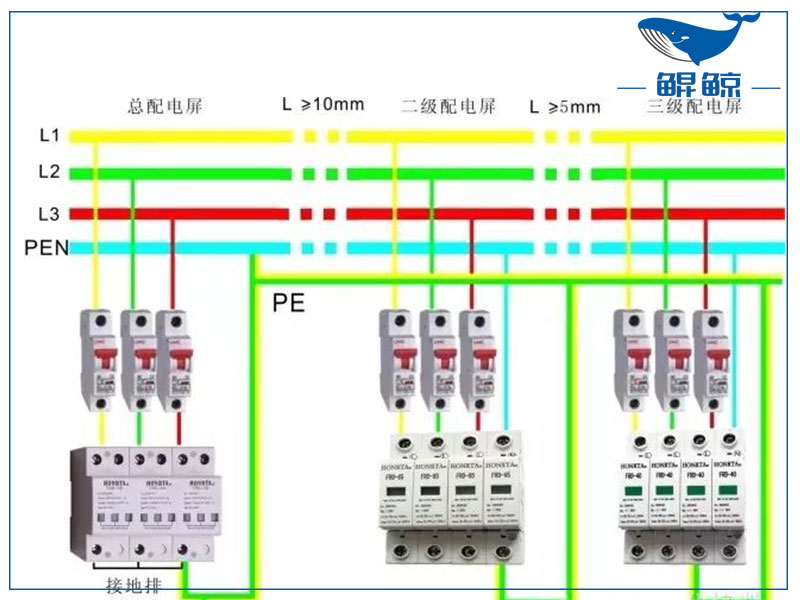 三相四線制和三相五線制有什么區(qū)別？