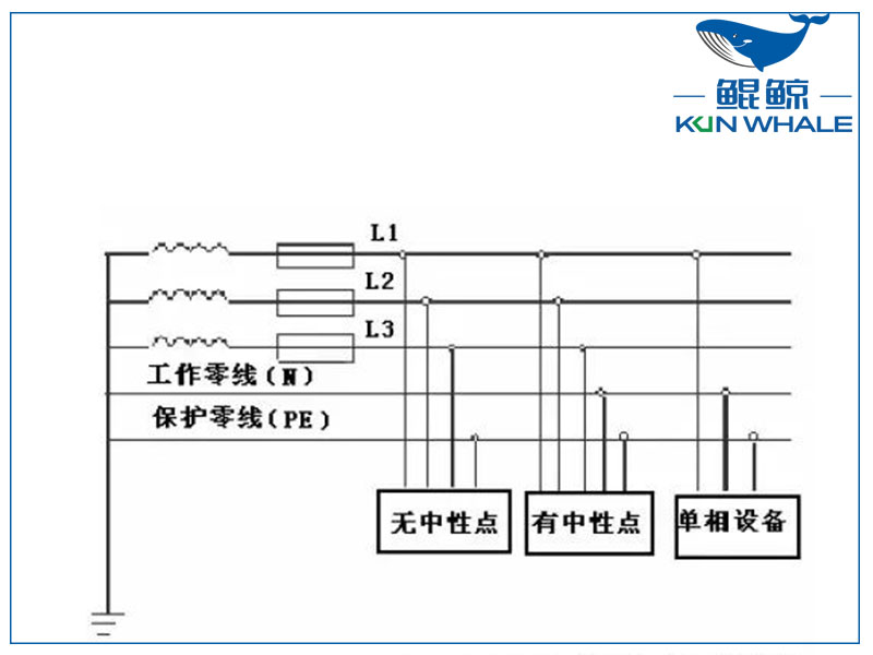 三相四線制和三相五線制有什么區(qū)別？