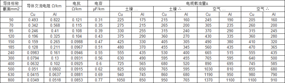 35kv高壓電纜載流量