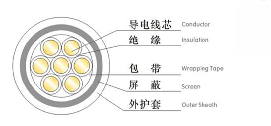 控制電纜結(jié)構(gòu)圖