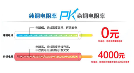 低壓電纜價格4*95、4x95銅芯電纜一米多少錢