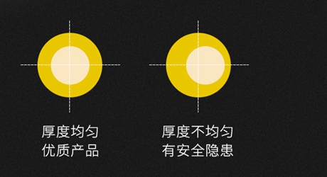 低壓電纜價格4*95、4x95銅芯電纜一米多少錢