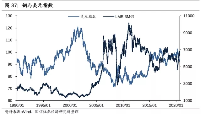 電纜價(jià)格行情：2021年銅價(jià)將會(huì)繼續(xù)上漲！