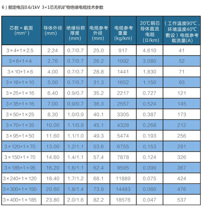 四芯礦物防火電纜規(guī)格