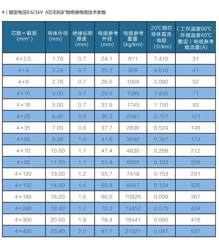 四芯礦物絕緣電纜規(guī)格