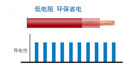 村鎮(zhèn)輸電線路用架空電纜