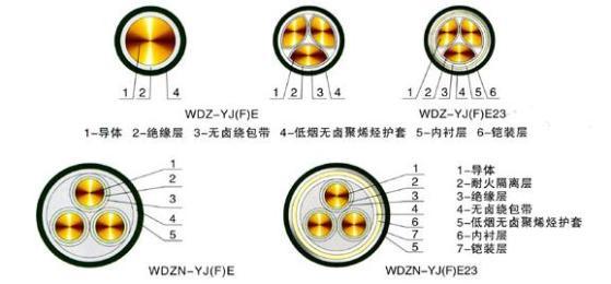 低煙無(wú)鹵電力電纜結(jié)構(gòu)圖